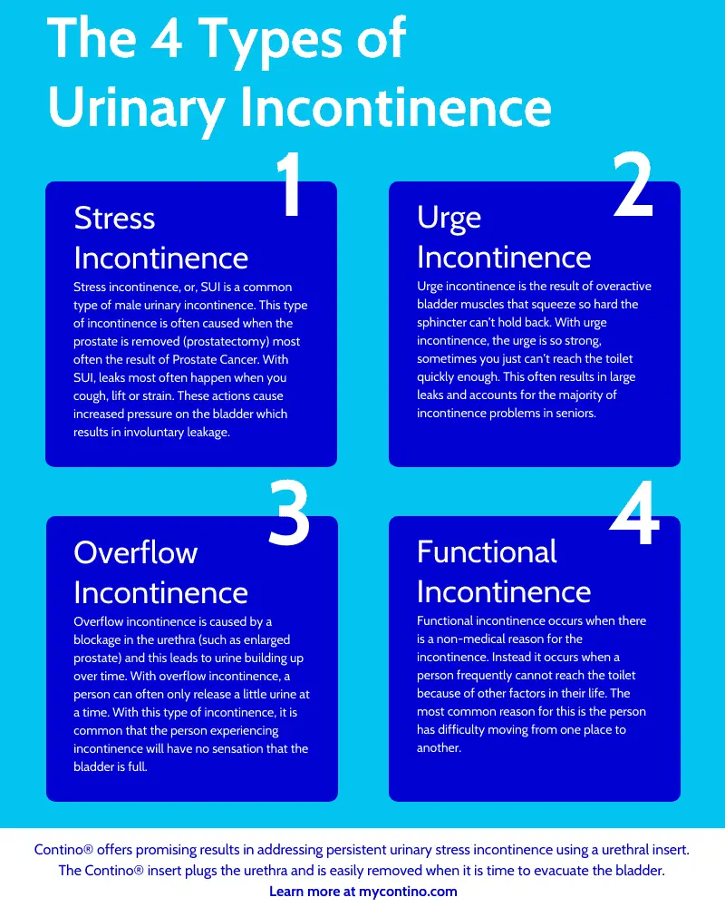 Types and causes of incontinence in men