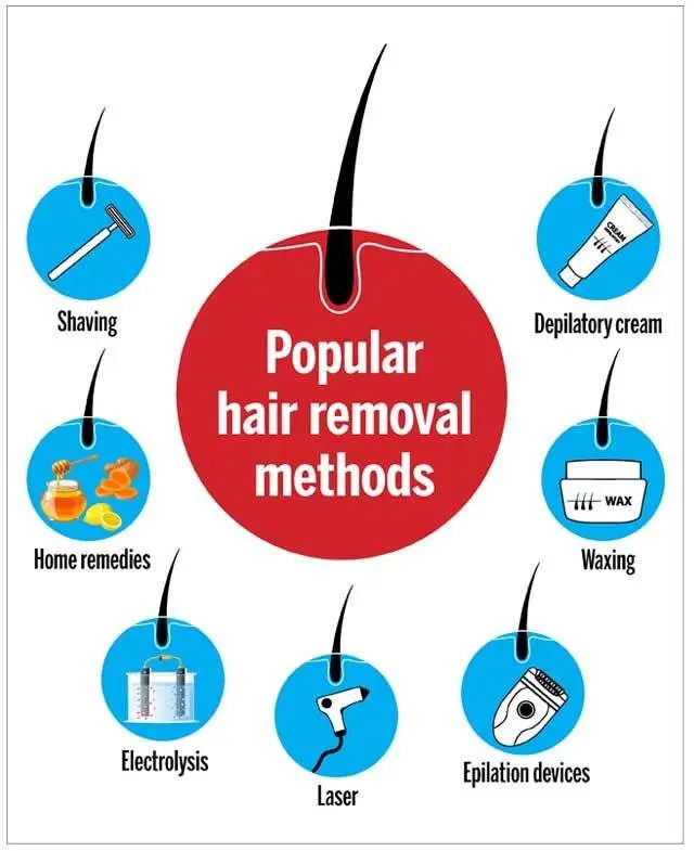 Types of hair removal in the Stone Age and now 2018