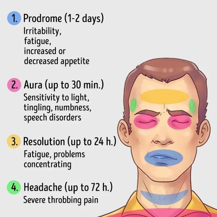 Types of headaches and ways to get rid of the disease