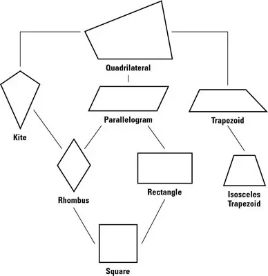 Types of squares with a photo: a step-by-step haircut master class at home