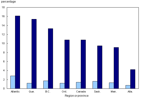 Unemployed child allowance: the size that is due to a non-working mother