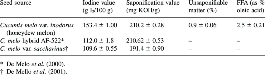 Unsaponifiables: are these fatty acids concentrated benefits?