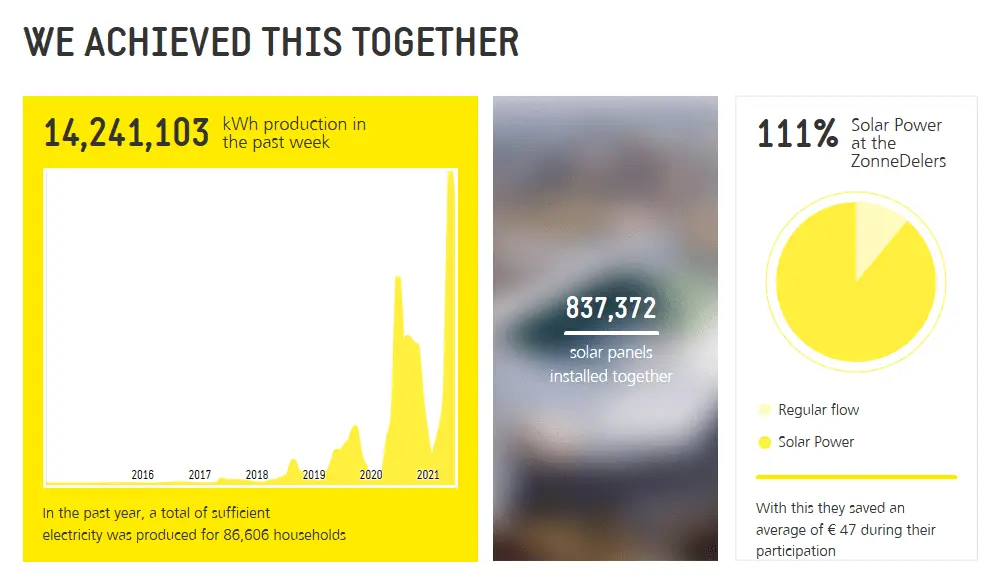 Unthinkable amounts: how much stars spend on utilities