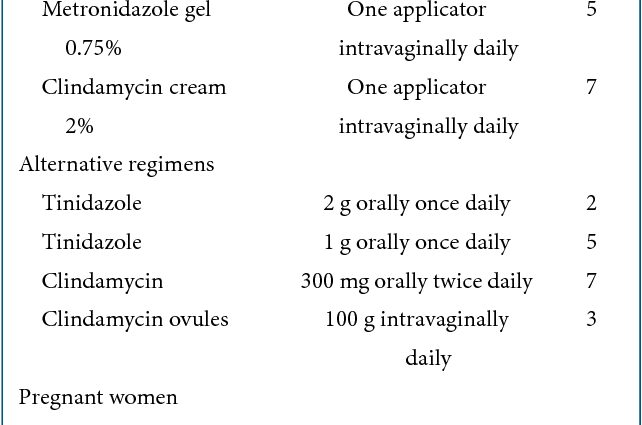 Update on the different gynecological infections