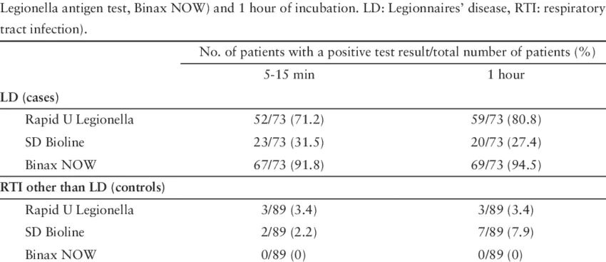 Urinary Legionella Antigen Analysis