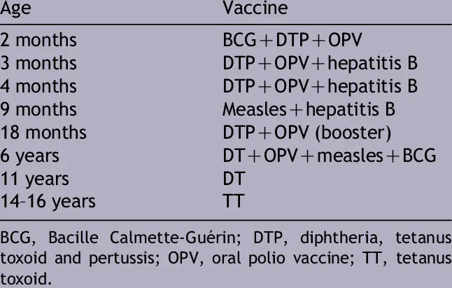 Vaccinations for children: national calendar 2017