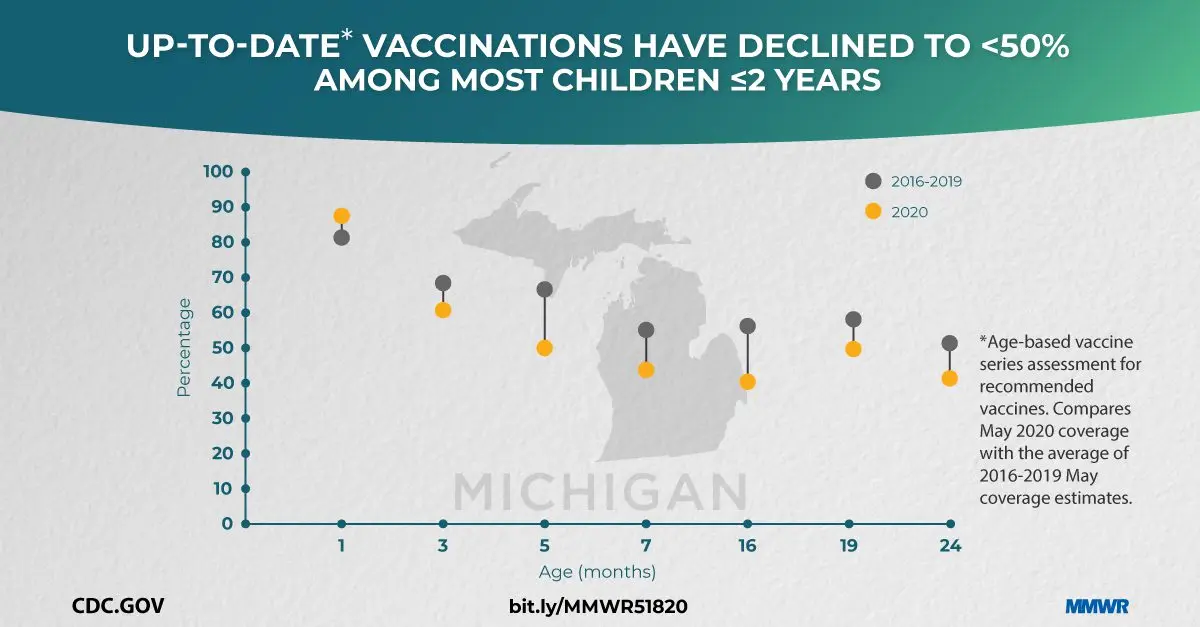 Vaccinations for children or not consequences after vaccinations