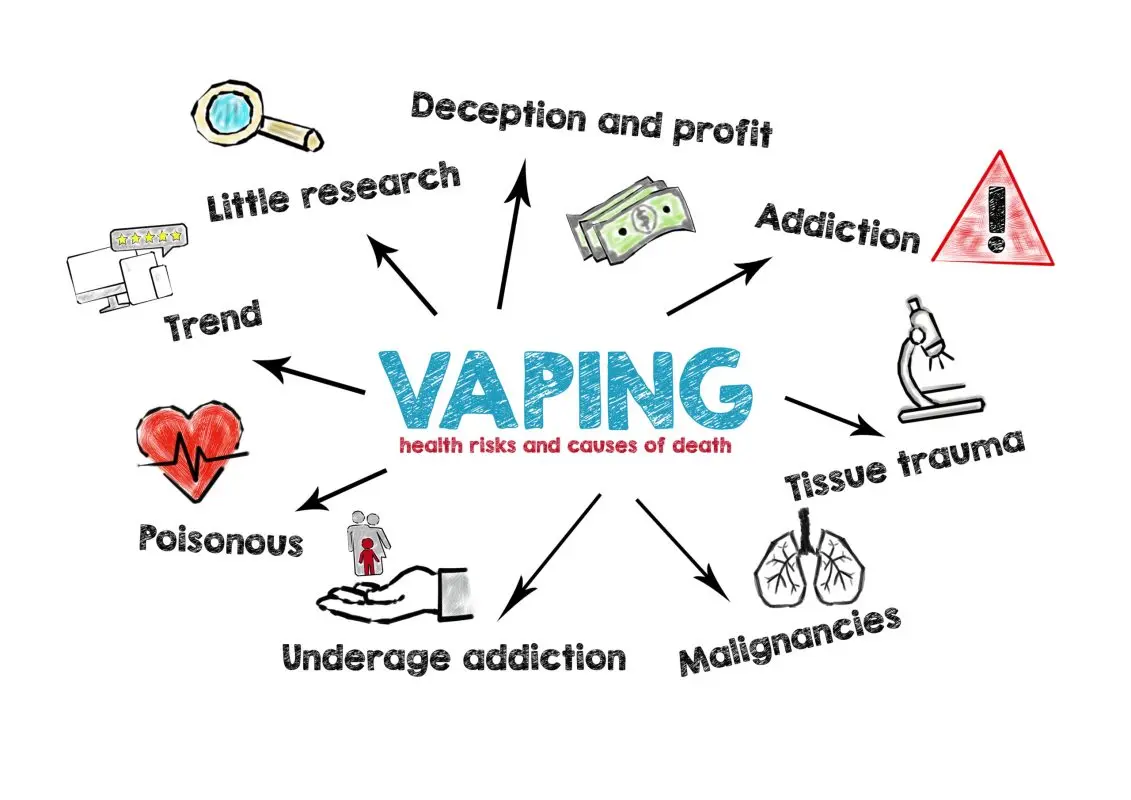 Vaping: what are the health risks?