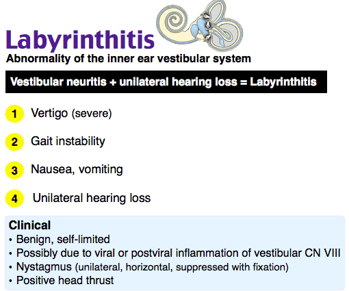 Vestibular neuronitis (labyrinthitis) - Mga pantulong na diskarte