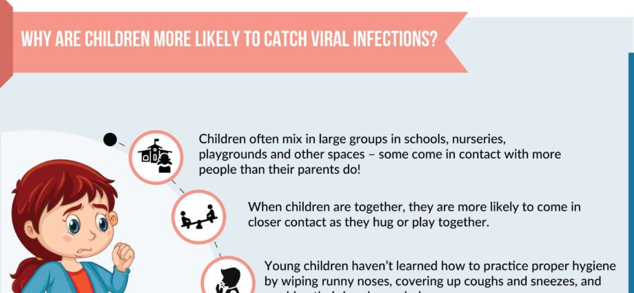 Viral infection in a child: how to cure? Video