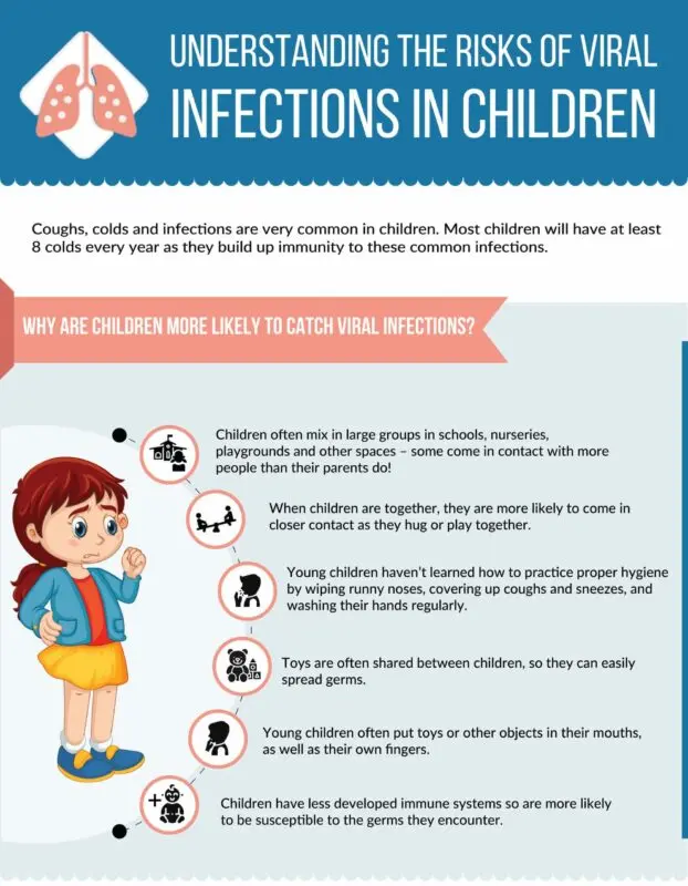 Viral infection in a child: how to cure? Video