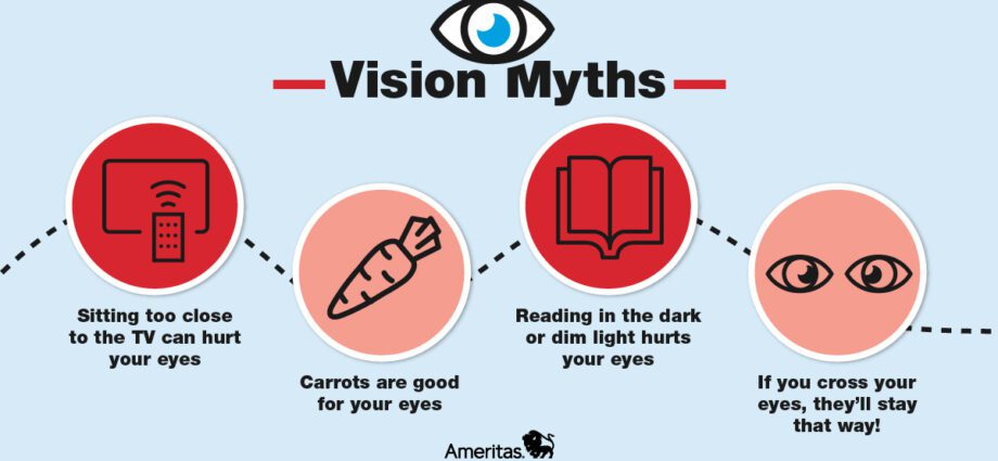 Vision myths