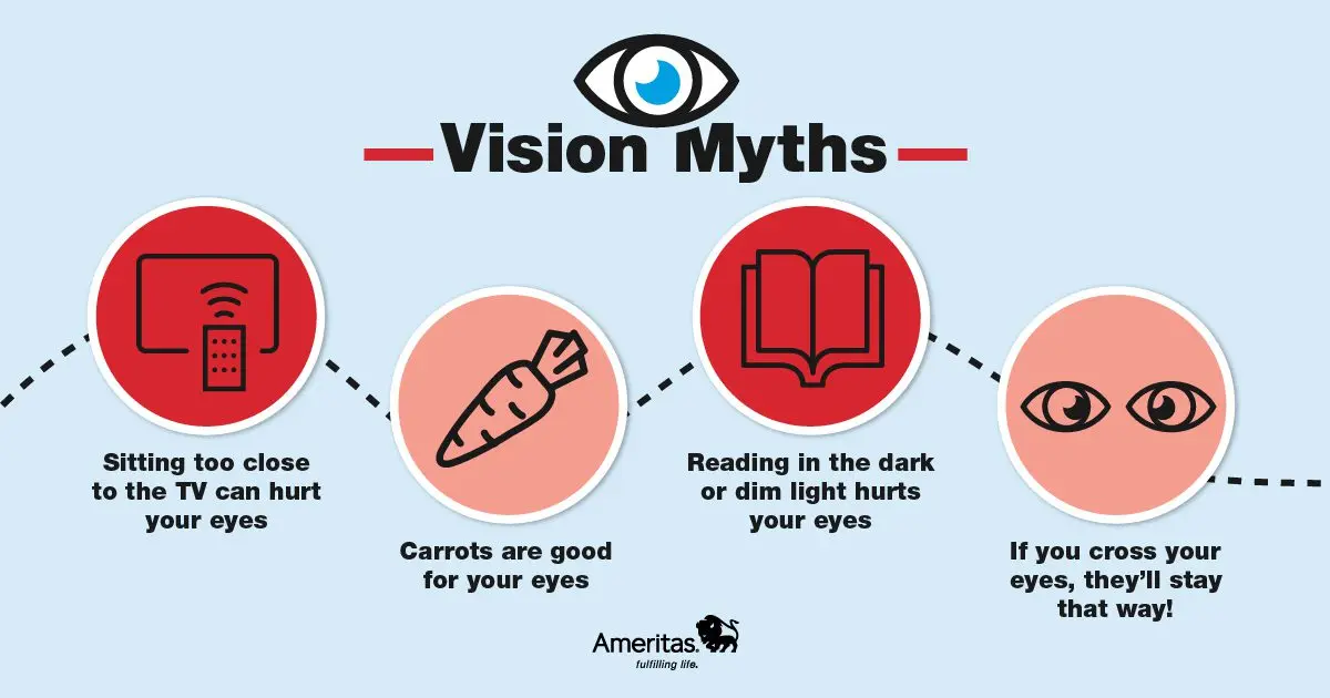 Vision myths