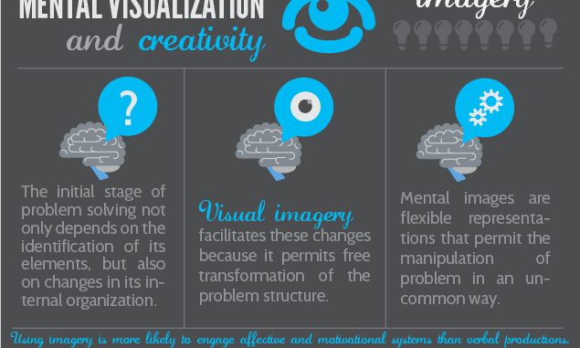 Visualisering en verstandelike beelde