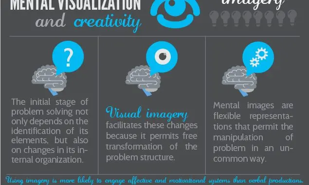 Visualization and mental imagery