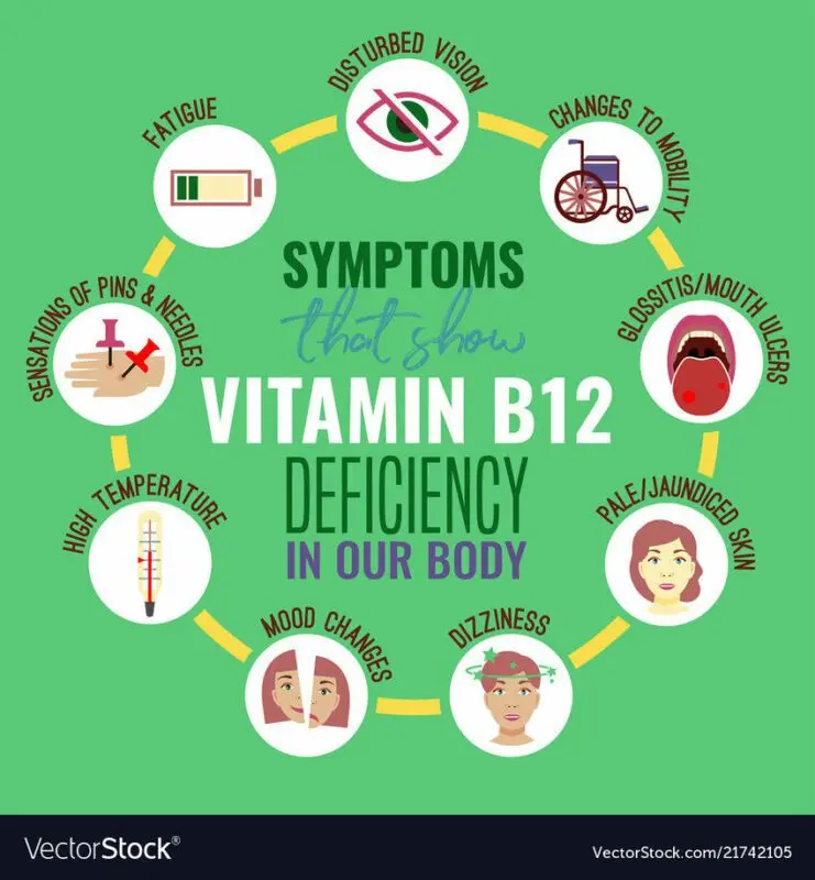 Vitamin B deficiency: how to spot a deficiency. Video