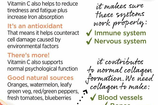 Vitamin C: when, how, why?