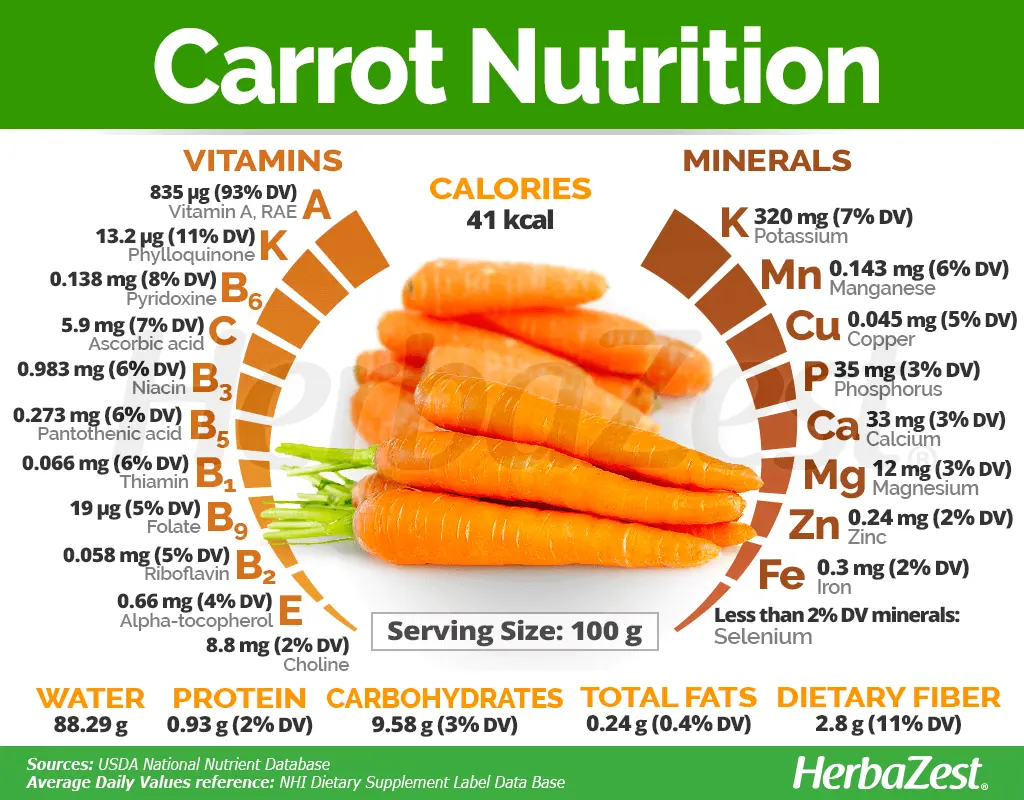 Vitamin carrots: variety description