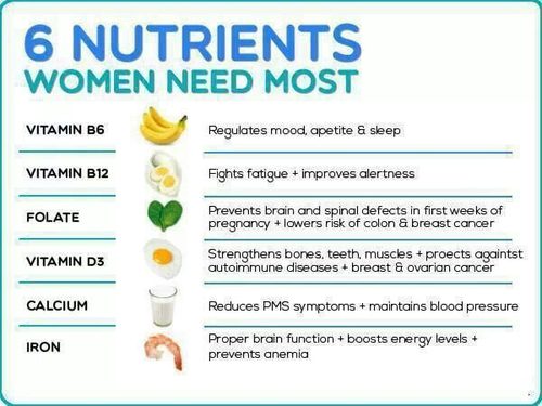 Vitamins and Nutrients Women Need