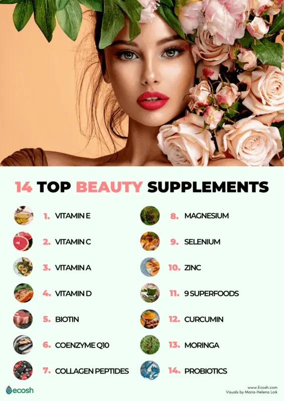 Vitamins of youth and beauty for women. Video