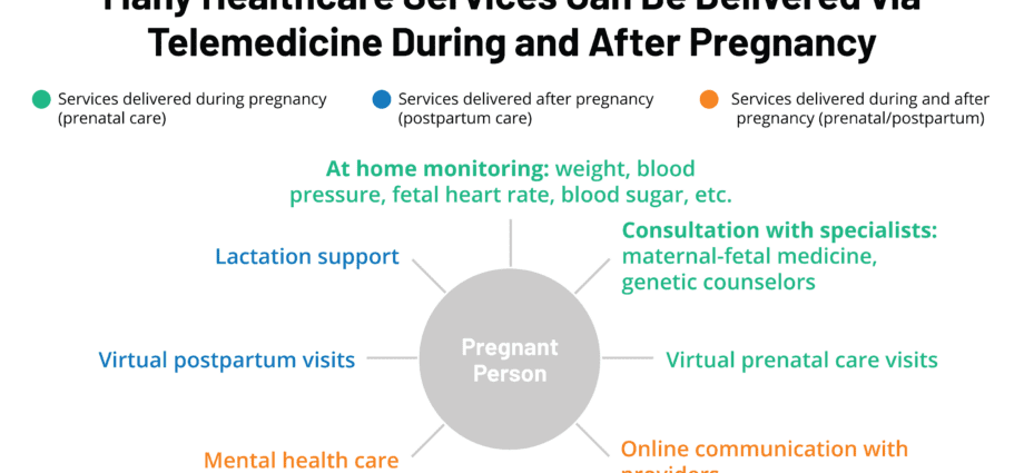 Volgograd perinatal center action for expectant mothers