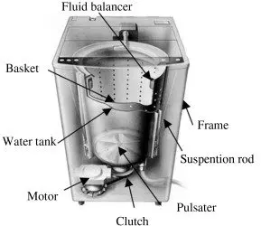 Washing machine overview