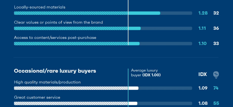 Wday tests: luxury and mass market for the eye contour