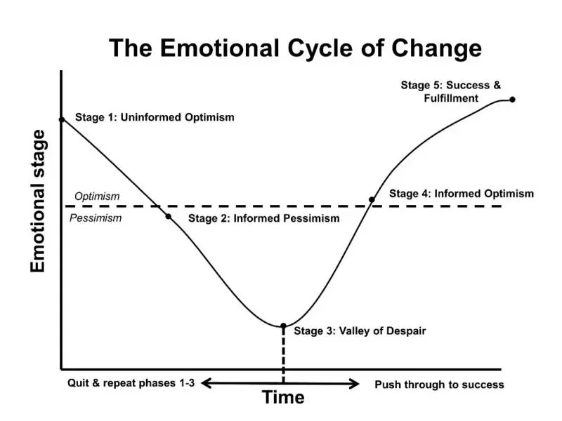 We live the last two &#8220;emotional phases&#8221; of confinement: relief and fear.