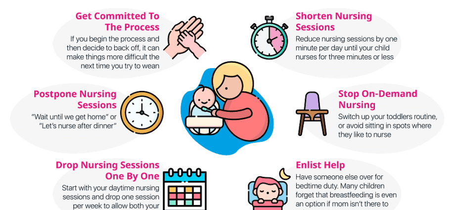 Destete de la lactancia materna: ¿cómo hacerlo?