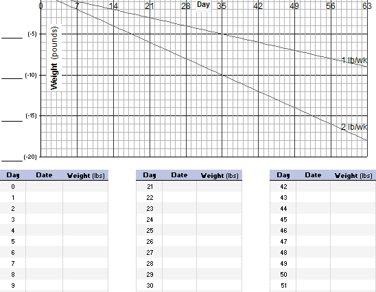 Weight loss chart: how to draw up? Video