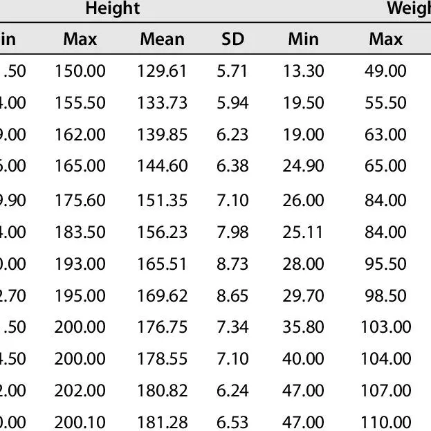 Weight of a child at 4 years old: the norm, how much should weigh