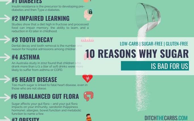 What and why sugar is harmful, the danger of sugar for the body ...