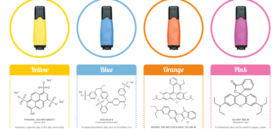 What are highlighters for?