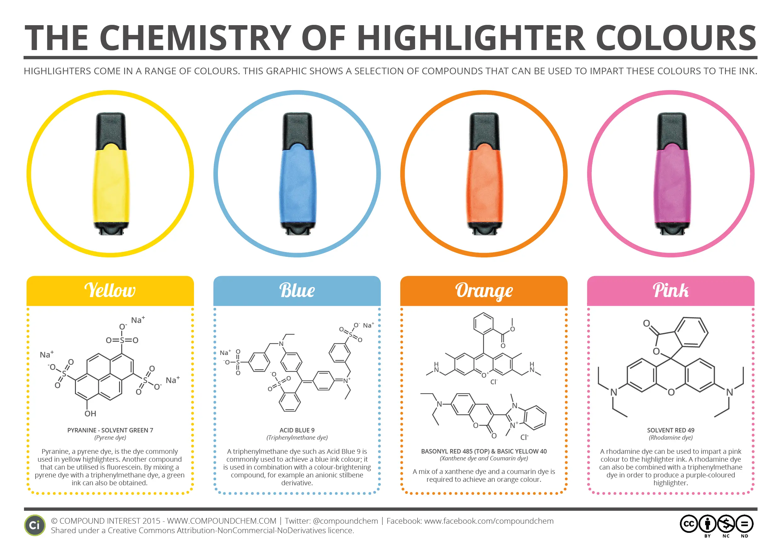 What are highlighters for?