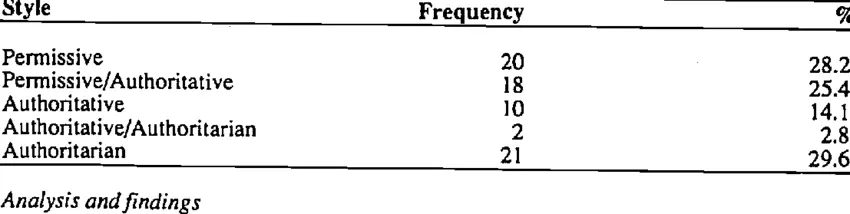 What are mothers, types, classification