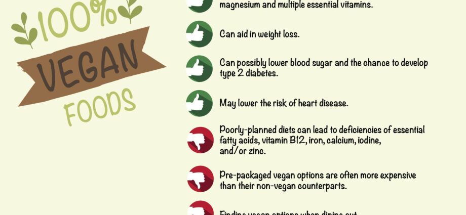 Mitä hyötyä vegaani- tai kasvisruokavaliosta on?