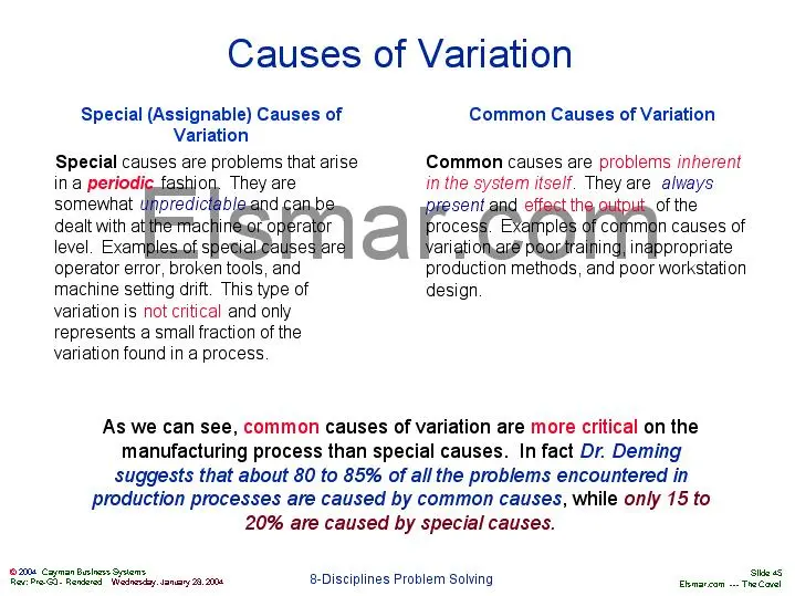 What are the causes of variation in urine output?