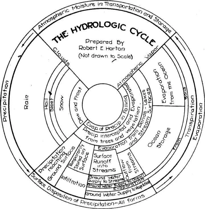 What are the complementary approaches to Horton&#8217;s disease?