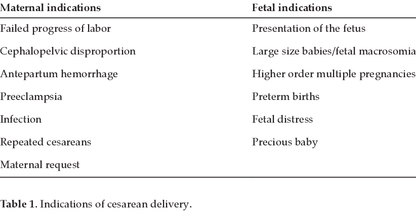 What are the complications after cesarean section?