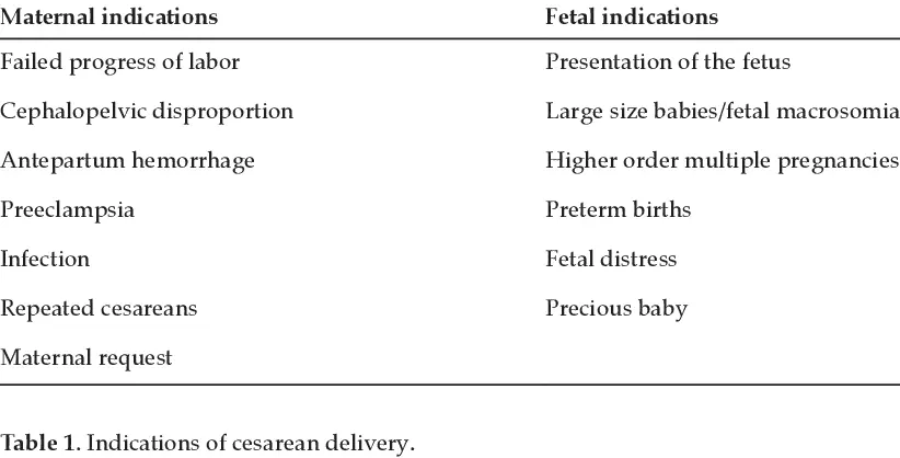 What are the complications after cesarean section?