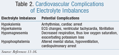 What are the complications of tachycardia?