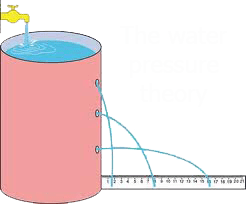 What are the dangers of water pressure?