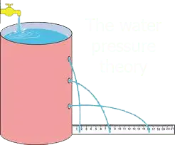 What are the dangers of water pressure?