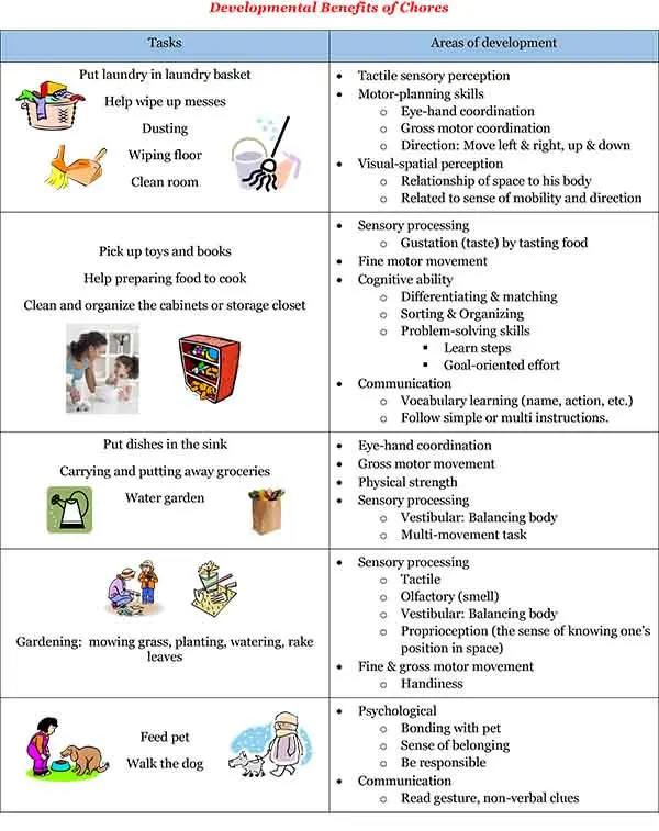 What are the household duties of a child at home to parents: a list