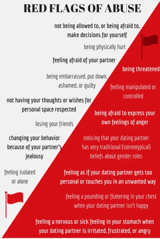 What are the &#8216;red flags&#8217; and how do they affect the beginning of a relationship?