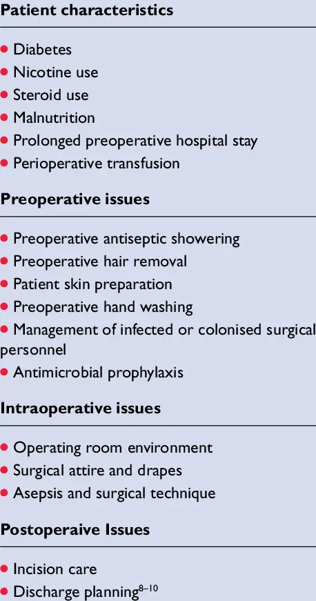 What are the risk factors for breakdown?