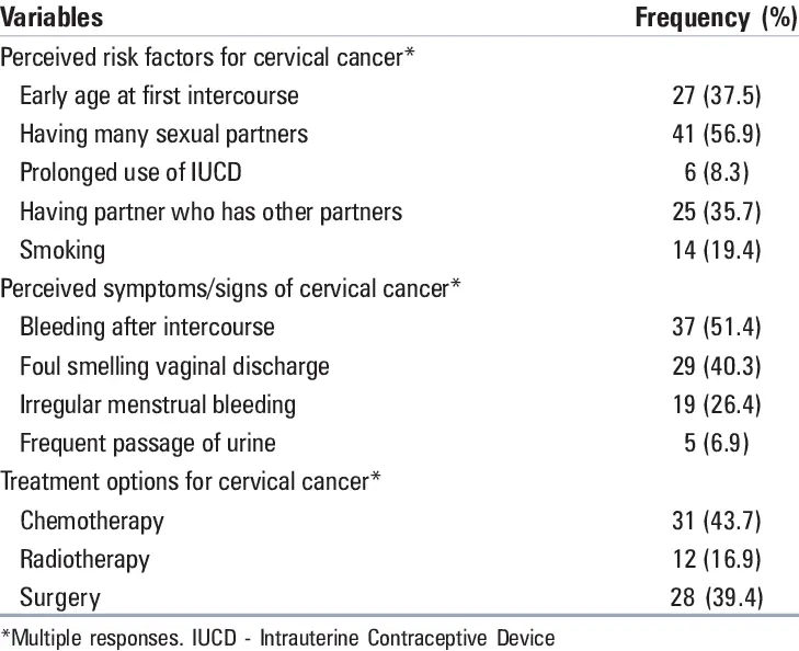 What are the risk factors for cervical spondylosis?