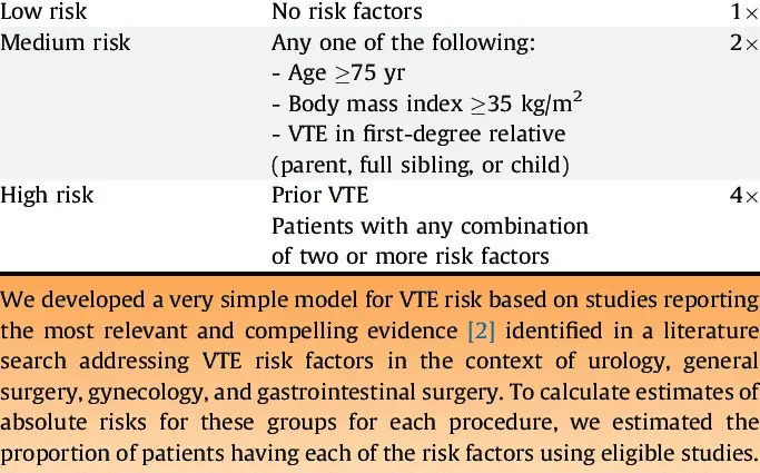 What are the risks of thromboembolic disease?