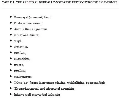 What are the symptoms of syncope?