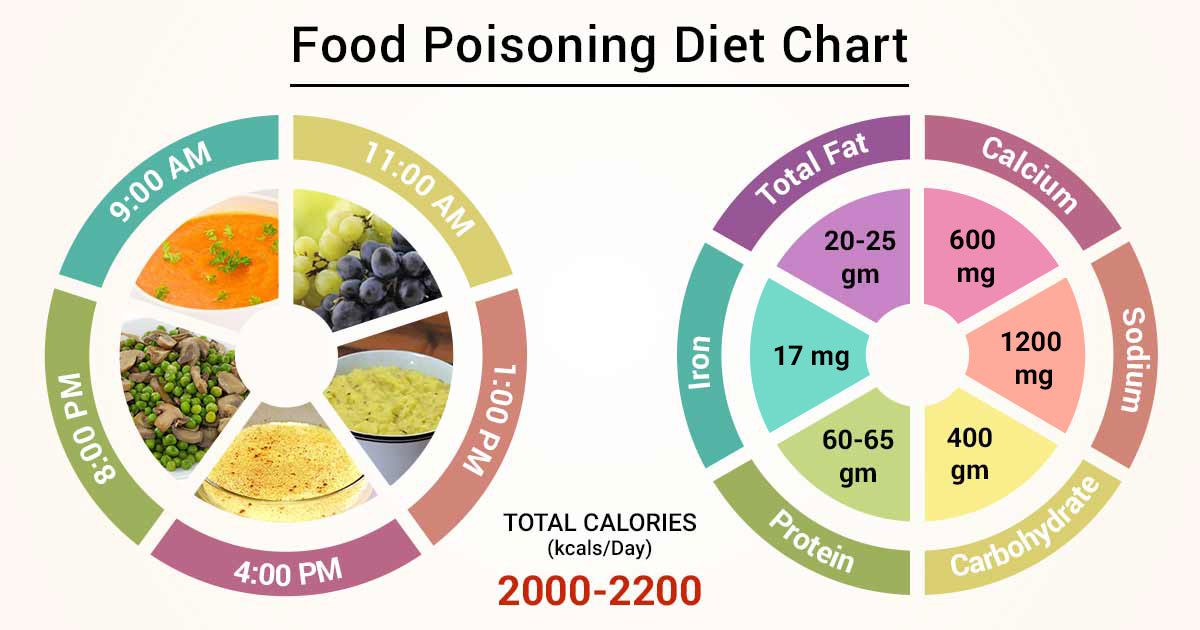 what-can-you-eat-with-food-poisoning-video-healthy-food-near-me